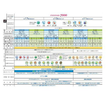 シャープ 加湿空気清浄機 ホワイト 幅×奥行×高さ:399×230×613mm KC-E40-W