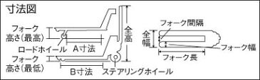 TANAKA ハンドパレットスケール防爆 （×1台） DPS1000SX