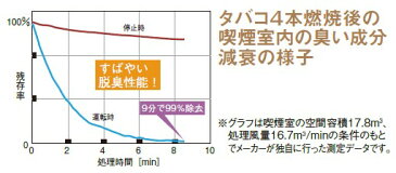 テラモト プラズマダッシュ　Σ SS-564-000-0