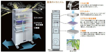 テラモト プラズマダッシュ　Σ SS-564-000-0