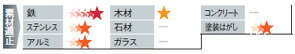 柳瀬株式会社(ヤナセ) セービングTOPディスクA ＃100　 STA6