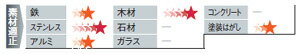 柳瀬株式会社(ヤナセ) セービングユニロンディスク細目 ＃240 SNS12 3