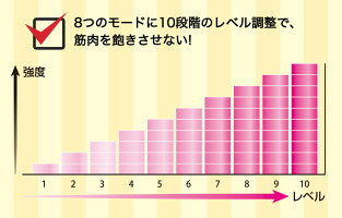 スマホに繋いでアプリで使えるコンパクトサイズ筋トレ&癒し系EMSアブトロニックスマートおうち時間に最適。美脚美ボディ美尻ウェストのくびれ二の腕や腹筋の引き締めに