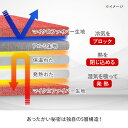 ひな暖毛布 シングル セミダブル ダブル 【 毛布 ひな暖 ひなだん ひな壇 発熱わた 保温わた 保温 電気不使用 マットレス用 ふとん用 発熱毛布 テレビショッピング】 3