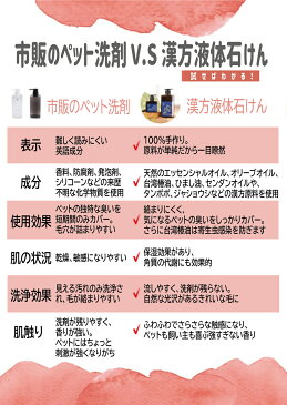 ペット用石けん 液体石けん 手作り石鹸 漢方 2タイプ(アロマ不使用/ラベンダー) 250ml【jiajiasong】