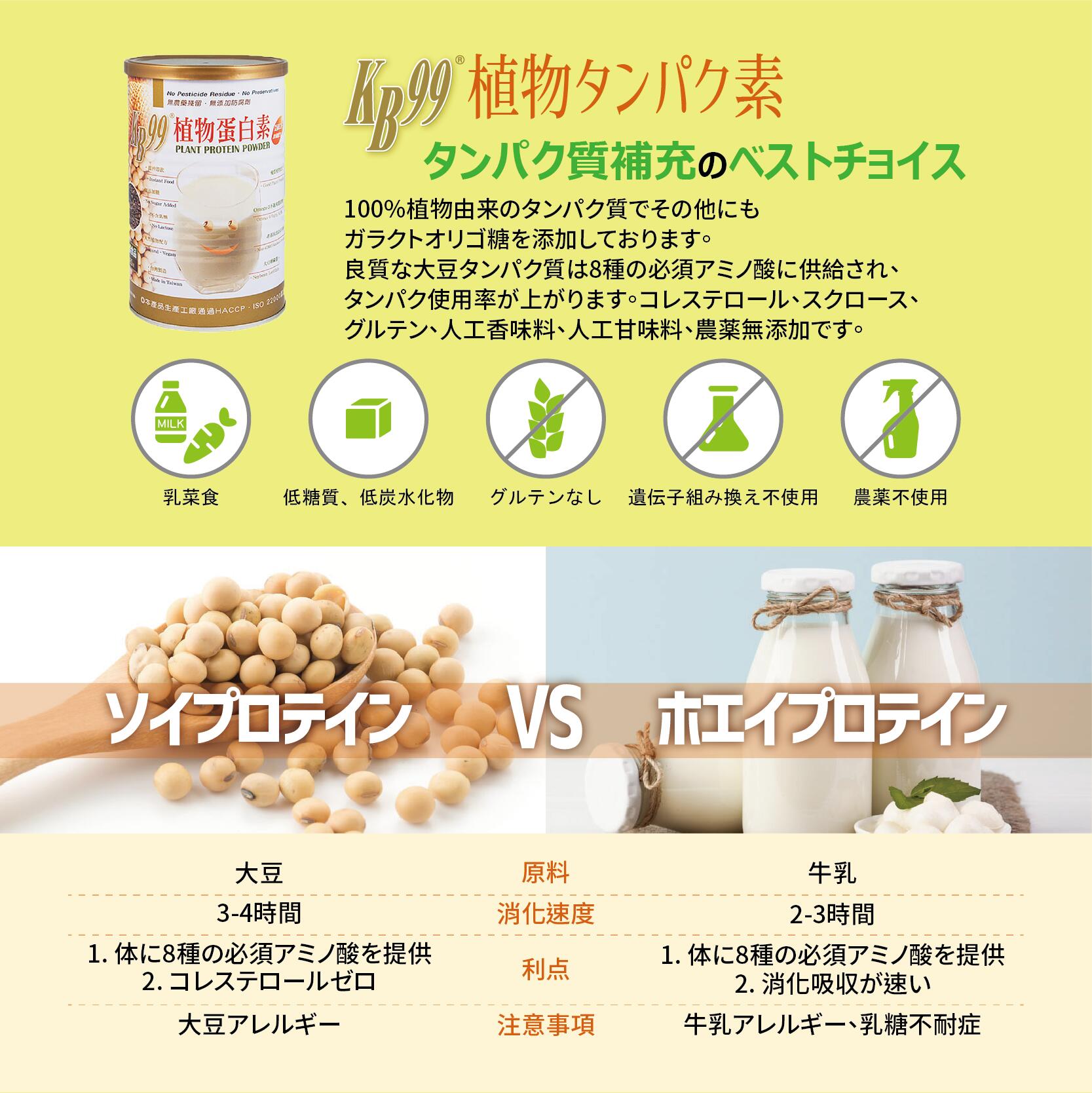 【888円OFF対象商品】植物性たんぱく質 450g/缶 ホエイプロテイン 食物繊維 健康食...