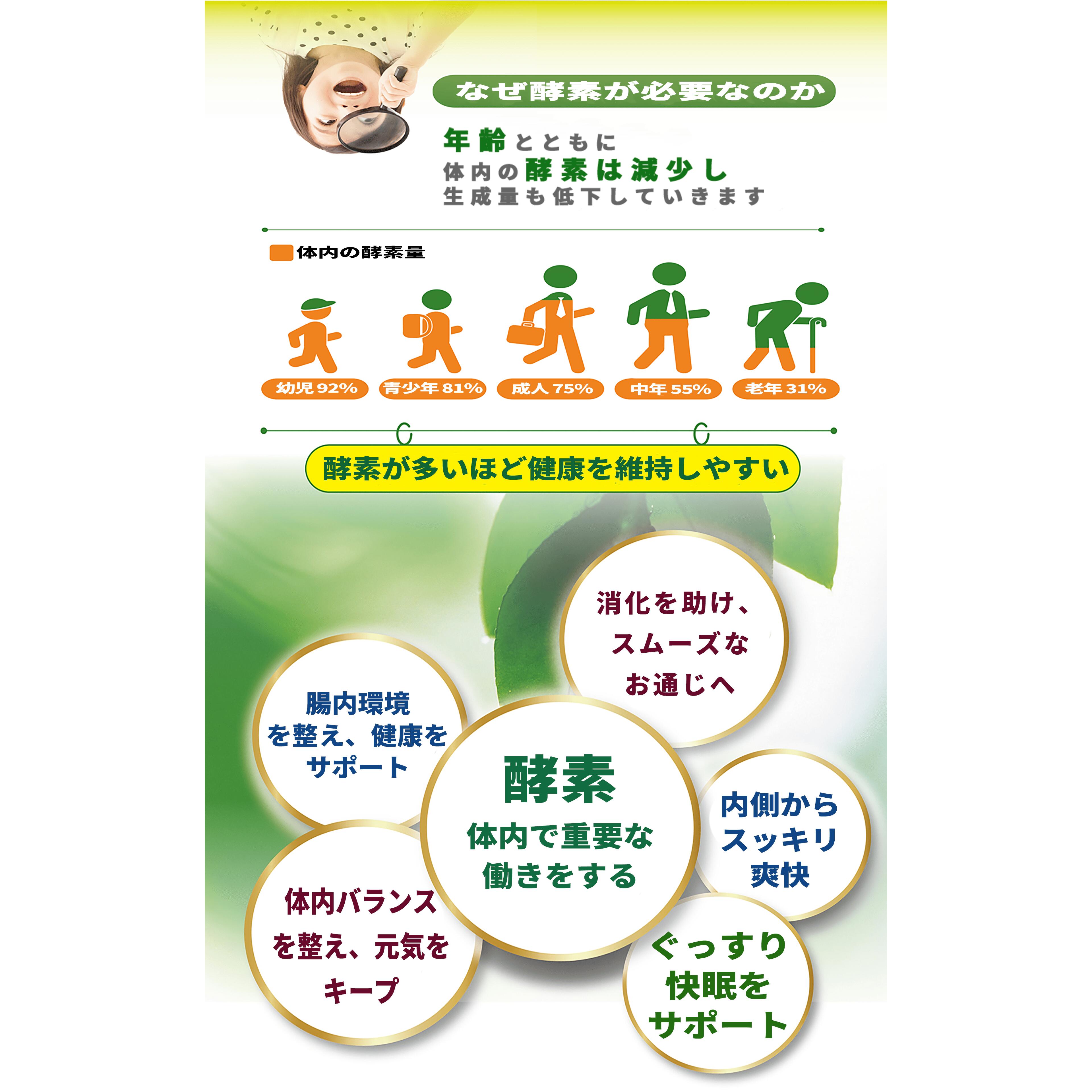 【ポイント5倍】超臨界CO2バイオテクノロジー抽出 インカインチオイル 切酵素カプセル ダイエット オメガ3　消化サポート 腸活 健康維持　美容ケア　脂質バランス　体内クレンズ　酵素補給 500mg×30粒/箱 1箱入り 3箱入り 【台湾直送】