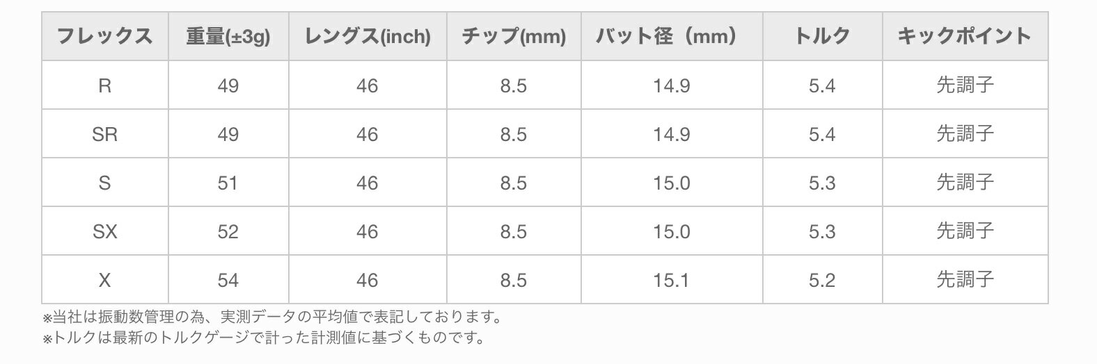 TM 【スパイン調整無料】 クレイジー8 CRAZY-8 テーラーメイド Qi10 ステルス2 ステルス SIM/SIM2/Mシリーズ対応 スリーブ付 ドライバー用 軽量 ジュニア レディース シニア 3