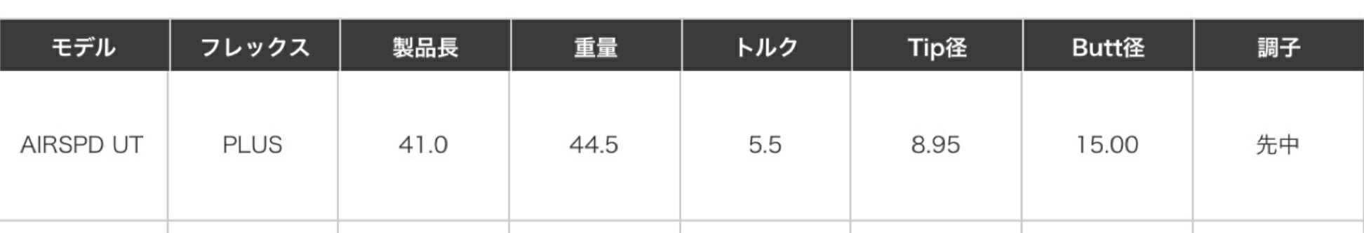 【スパイン調整無料】フジクラエアスピーダープラスユーティリティFujikuraAIRSPEEDERPULSUTILITYテーラーメイドSIM2レスキュー対応スリーブ付スパイン調整サービス日本仕様ユーティリティハイブリッドUT