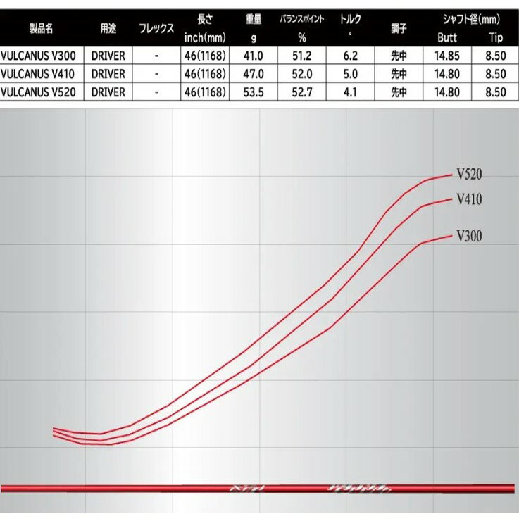 TM 【スパイン調整無料】 バルカヌス 日本シャフト VULCANUS テーラーメイド Qi10 ステルス2 ステルス SIM/SIM2/Mシリーズ対応 スリーブ付 ドライバー ゴルフ シャフト 2