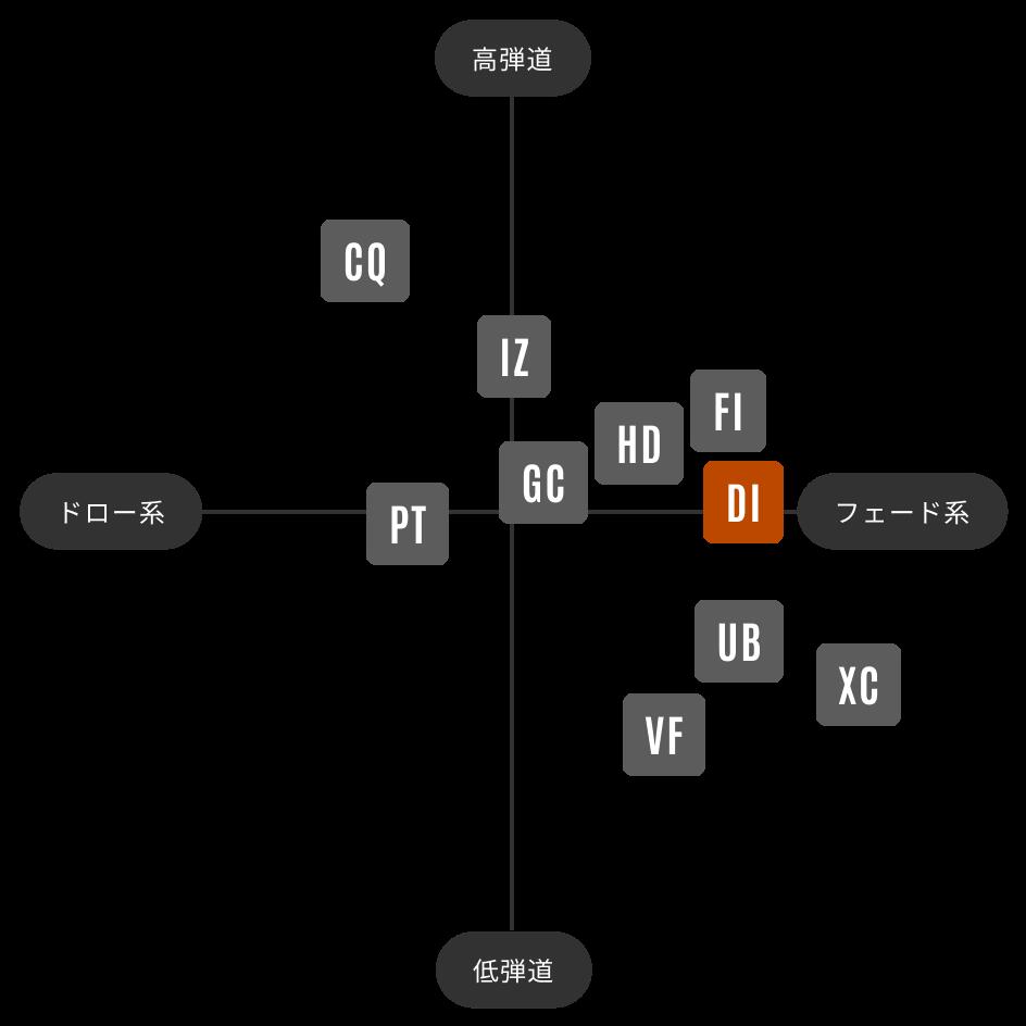 PN 【スパイン調整無料】 Tour AD DI ピン 最新 G440 G430/G425/G410 対応スリーブ付 ドライバー用 シャフト グラファイトデザイン ツアーAD DI