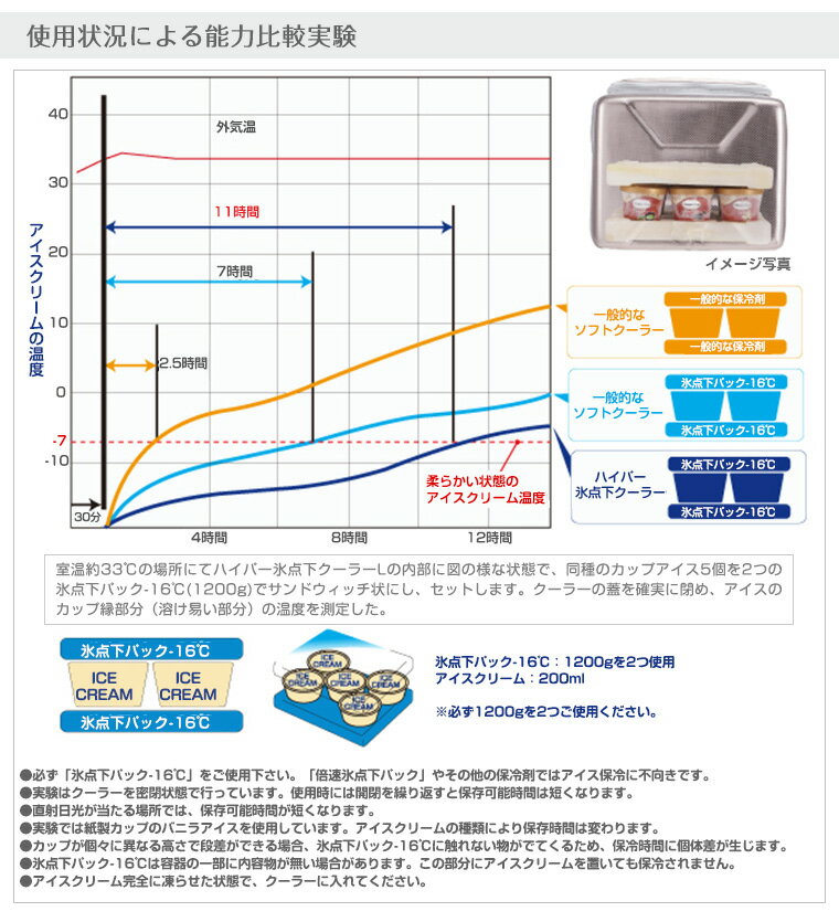 ロゴス LOGOS ハイパー氷点下クーラーL(20L) ソフトクーラー 81670080通販格安セール情報 楽天 通販