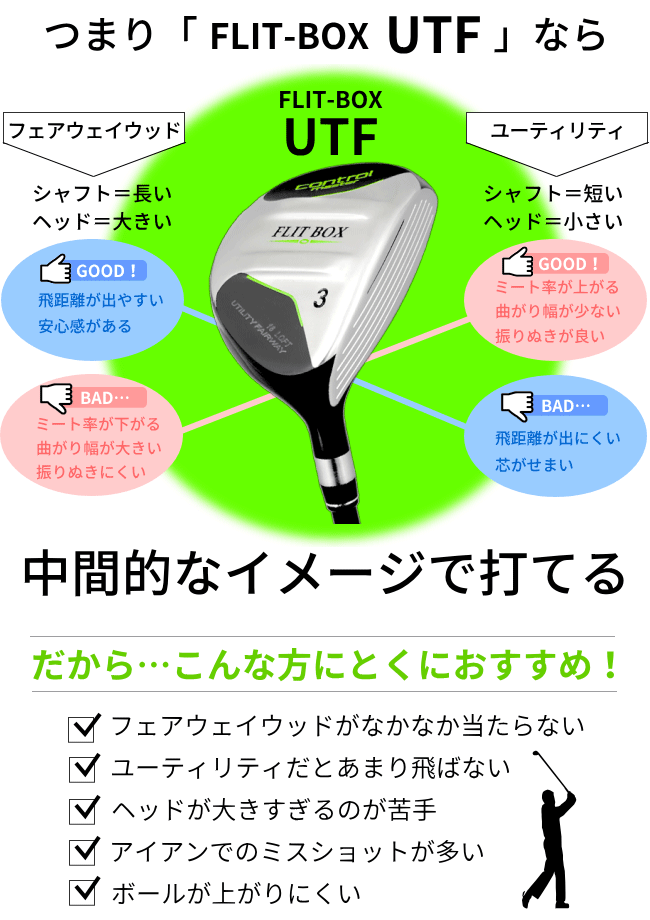 【3W〜15Wまで】【FD-60標準シャフト】 FLIT-BOX UTF（3W/5W/7W/9W/11W/13W/15W）フェアウェイウッド ユーティリティのいいとこ取り ：【製造直販ゴルフ屋】※