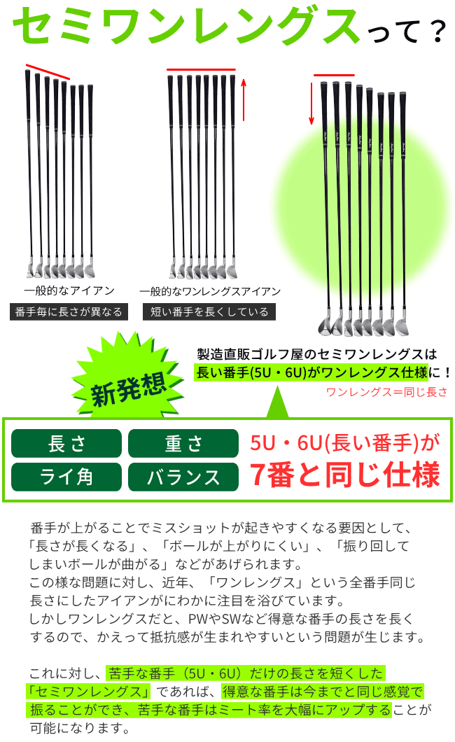【予告】店内全品ポイント最大14倍★8/5(木)24H限定【FD-60：標準シャフト】FLIT-BOX SEMIONEアイアンコンボセット(8本セット)セミワンレングスアイアンセット（5I/6I/7I/8I/9I/PW/AW/SW）カーボンシャフト FD50Iあす楽OK(平日のみ)：※