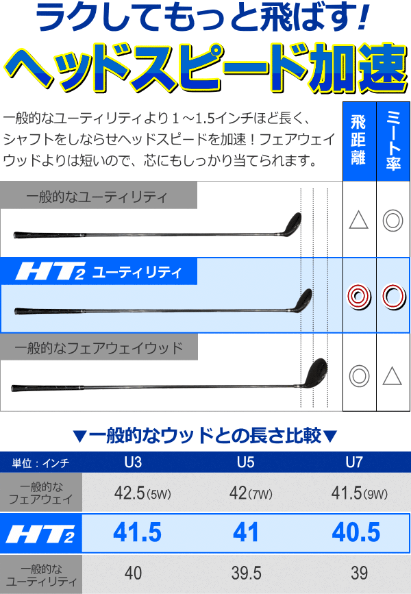 【クーポン配布中★1/28(火)1:59まで】【FD-60標準シャフト】Larouge-HT2ユーティリティ 飛距離重視ウッド型UT ヘッドスピード加速で飛ばす！ ロングアイアン・フェアウェイウッド両方苦手という方に ：【製造直販ゴルフ屋】※