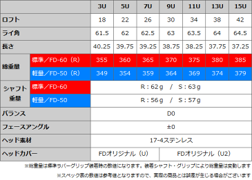 【FD-50：高弾性軽量シャフト】FLIT-BOX5ユーティリティー　U3〜U15重心角統一設計で全番手7番感覚で打てるショートユーティリティ FD50I：【製造直販ゴルフ屋】※