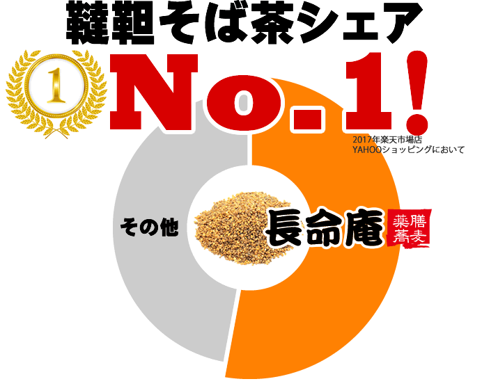 北海道産 韃靼そば茶 お試しサンプル20g(だ...の紹介画像2