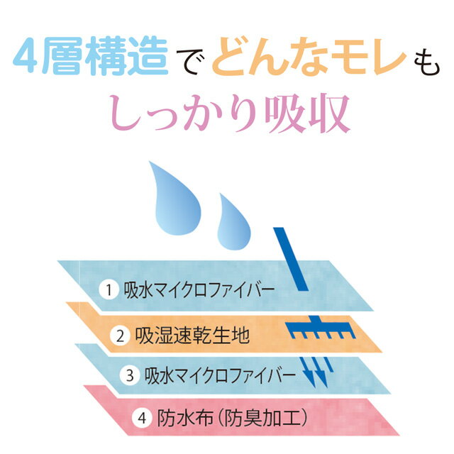 [SS限定 10%] [3色7枚組] 女性用 マイクロファイバー 大判吸水パッド 尿漏れパッド 消臭 滑りにくい 洗える 尿モレ 軽失禁 ちょい漏れ 50cc やさしい肌あたり 産後ケア 手持ちのショーツに重ねるだけ ピンク サックス オレンジ