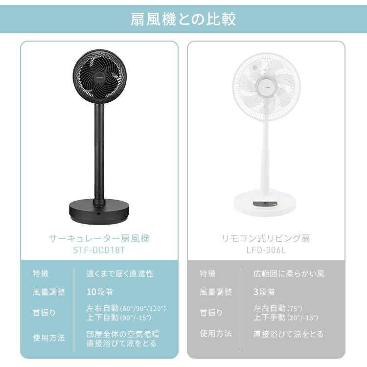 【P5倍★20日0時〜26日9時59分】サーキュレーター 扇風機 アイリスオーヤマ dcモーター 静音 上下 左右 自動首振り パワフル送風 30畳 風量10段階 リモコン 入 切タイマー付き コンパクト 軽量 換気 省エネ 節電 衣類乾燥 梅雨対策 STF-DCD18T WOOZOO *