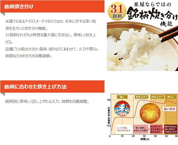 炊飯器 圧力IH 5.5合 アイリスオーヤマ 米屋の旨み 銘柄炊き 圧力IH炊飯ジャー 5合 圧力ih RC-PA50-B アイリスオーヤマ 圧力IHジャー炊飯機 家庭用 一人暮らし メーカー1年保証 炊飯ジャー ジャー炊飯器 おかゆ 玄米 しゃもじ 省エネ 炊き分け 5合 一人用 おしゃれ