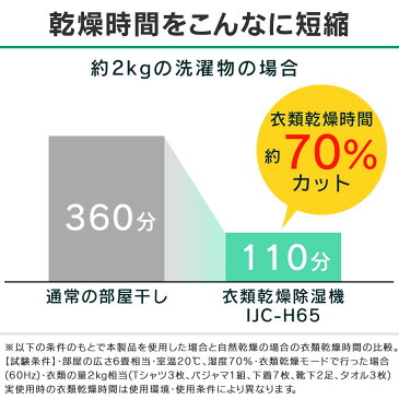 除湿機 コンプレッサー アイリスオーヤマ コンパクト 小型 衣類乾燥除湿機 コンプレッサー式 IJC-H65 衣類乾燥機 省エネ 部屋干し 除湿乾燥機 除湿器 除湿 梅雨 湿気 カビ 結露 梅雨対策 湿気対策 カビ対策 結露対策