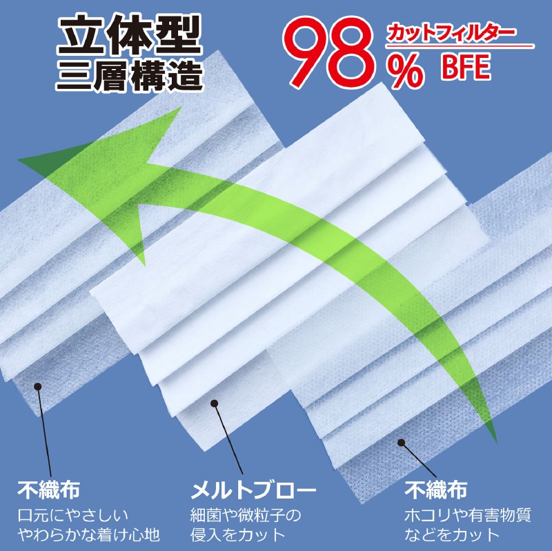 (UL) マスク　耳かけ平ゴムタイプ　2040枚(51枚入x40箱) メルトブロー三層不織布　サイズ175x95mm　使い捨て 送料無料　※沖縄・離島は別途送料が発生します ubn (UL1)