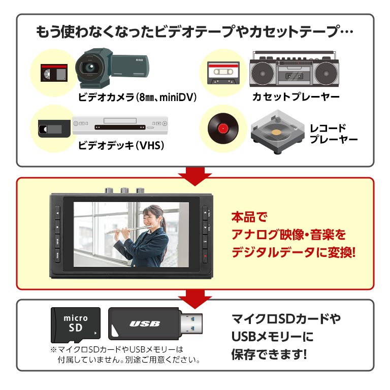 【中古】パナソニック 1TB 3チューナー ブルーレイレコーダー 4Kチューナー内蔵 4K放送長時間録画対応 4K おうちクラウドDIGA DMR-4S102