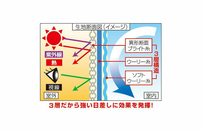 断熱 レースカーテン 2枚セット 100×176cm - 遮熱 カーテン 目隠し UVカット率95% 熱線カット率63.2% レース 明るい 明るく 日射し 西日 対策 予防 冷房効率アップ 省エネ エコ プライバシー 部屋の中が見えにくい 洋間 和室 タッセル2枚 防災加工済み 日本製 3