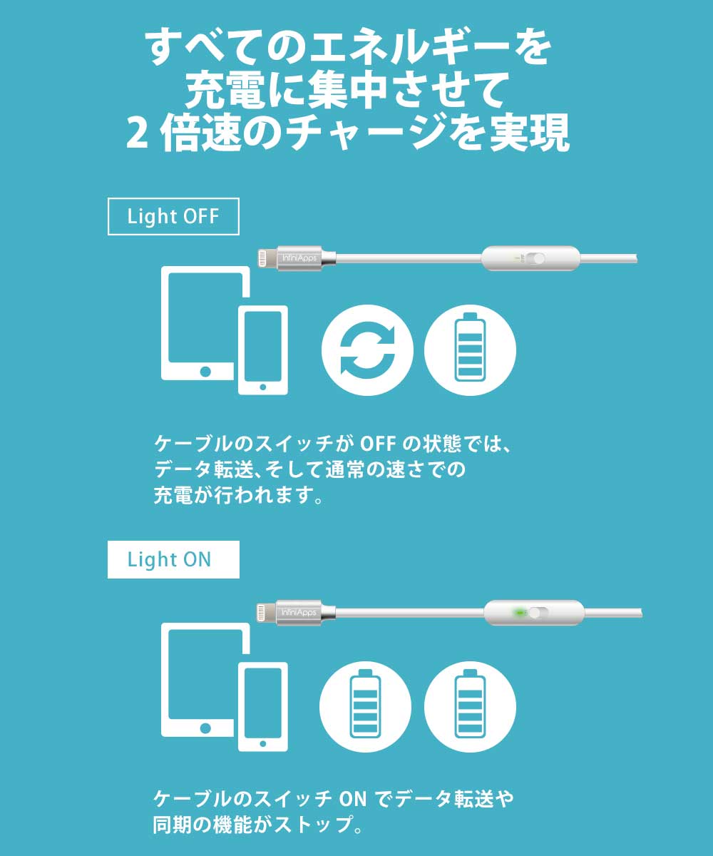 【在庫処分セール】2倍速充電ケーブル マイクロUSB Android スマートフォン 急速充電 充電ケーブル micro USB【※この商品はmicro USBケーブル単品です！】