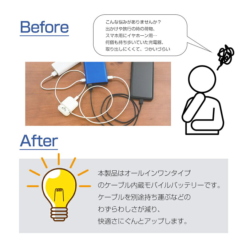 モバイルバッテリー 12000mAh 急速充電 防災電源 大容量 軽量 4台同時充電 携帯充電器 パワーバンク ケーブル内蔵 4つ出力 3つ入力 スマホ 充電器 iPhone 17充電 ストラップ機能 デジタル 残電量表示 2.1A充電 iphone type-c microUSB-A 出力 【PL保険加入済み製品・安心】 uauu-10000443 UAUU楽天市場店 サンプル画像3