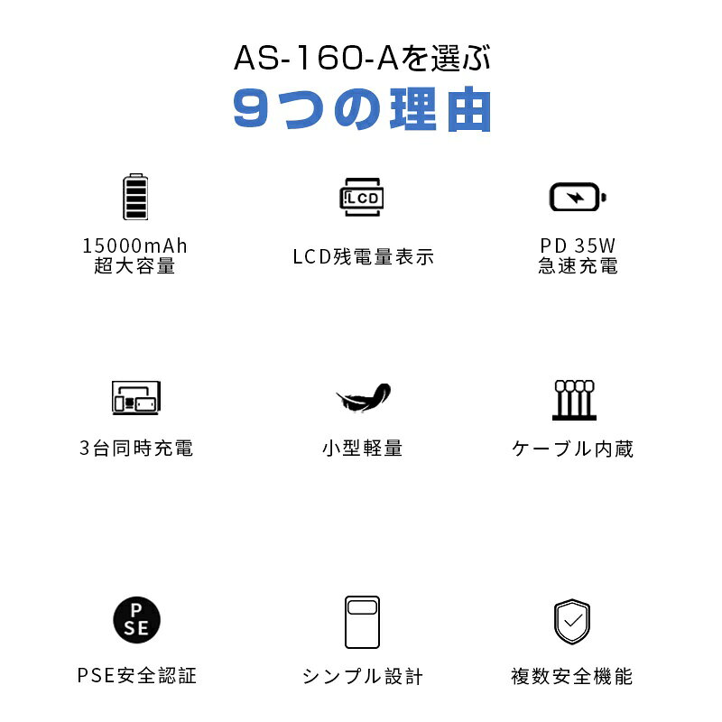 モバイルバッテリー 15000mAh 57.75Wh 大容量 防災グッズ 3台同時充電 急速充電 LED残電量表示 携帯充電器 iPhone/iPad/iOS/Android 全機種対応 PSE認証 iPhone 17充電 安全回路保護 機内持ち込み可 耐衝撃 90日安心保証付き 日本語取扱説明書 【PL保険加入済み製品・安心】 uauu-10002248 UAUU楽天市場店 サンプル画像3