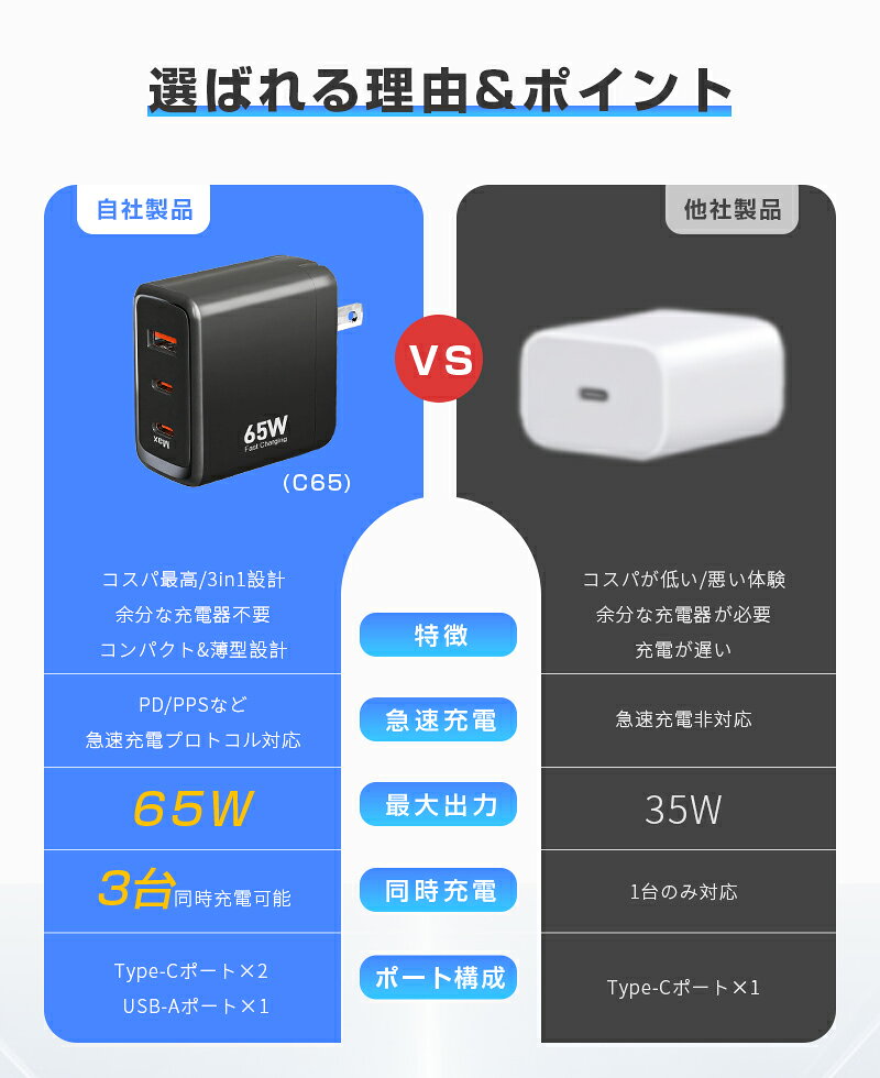 ACアダプター Type-C充電器 USB充電器 3台同時充電 iPhone 18/18 Pro/18 Pro Max iPhone Duo iPhone17充電 Airpods/アップルウォッチ MacBook Pro/Air Dell XPS iPad Mini/Pro Galaxy ノートPC/タブレット スマホ充電器 90日安心保証付き 【PL保険加入済み製品・安心】 uauu-10002336 UAUU楽天市場店 サンプル画像3