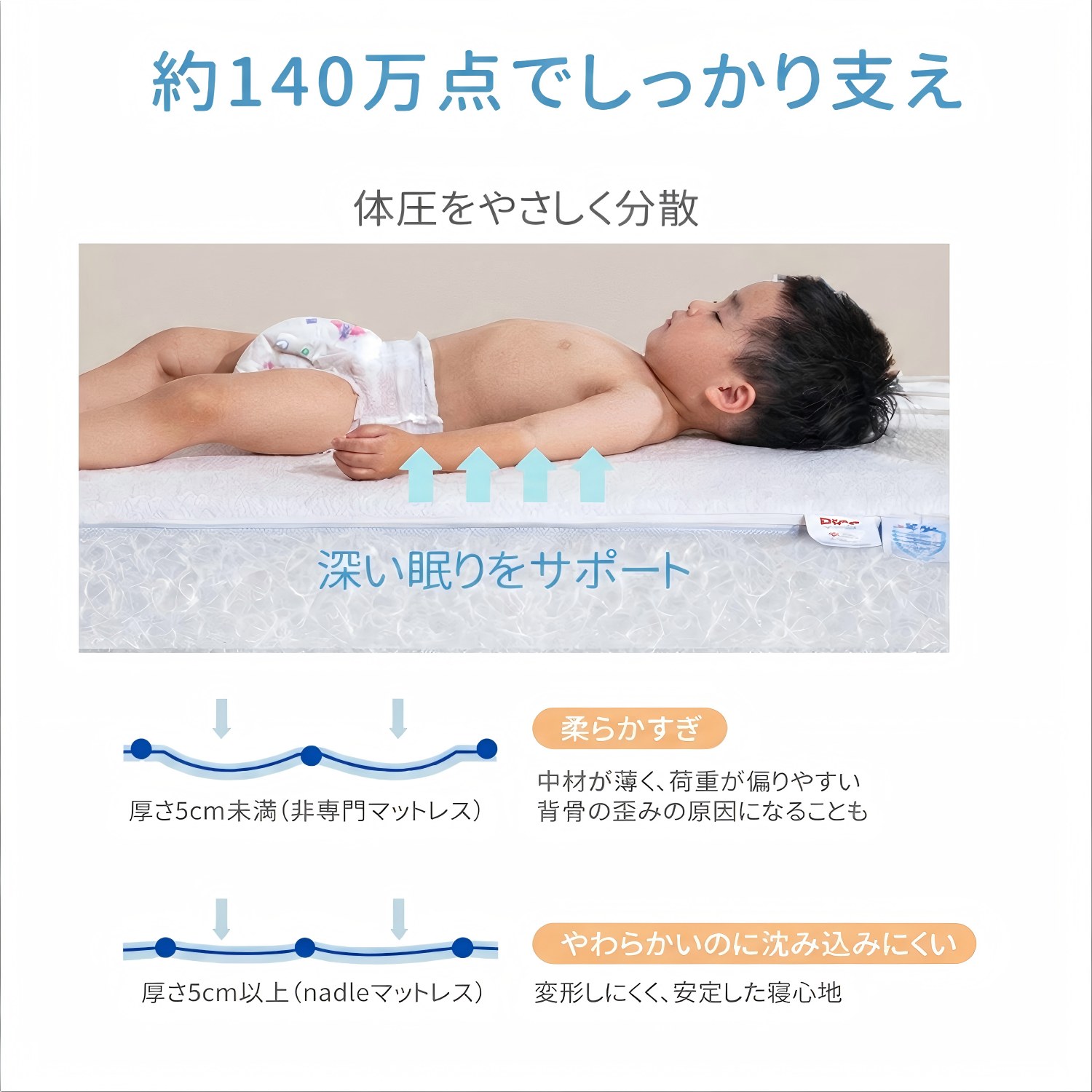 「HZDMJ ベビーマットに対応」HZDMJ ベビーマット ベビーベッドマット ミニ UBRAVO...