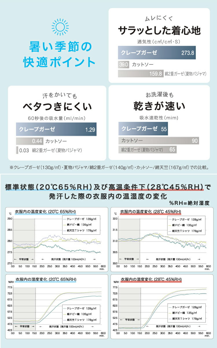 (送料無料)クレープガーゼプルオーバーM:着丈...の紹介画像3