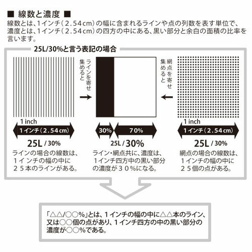 デリータースクリーンSE-1
