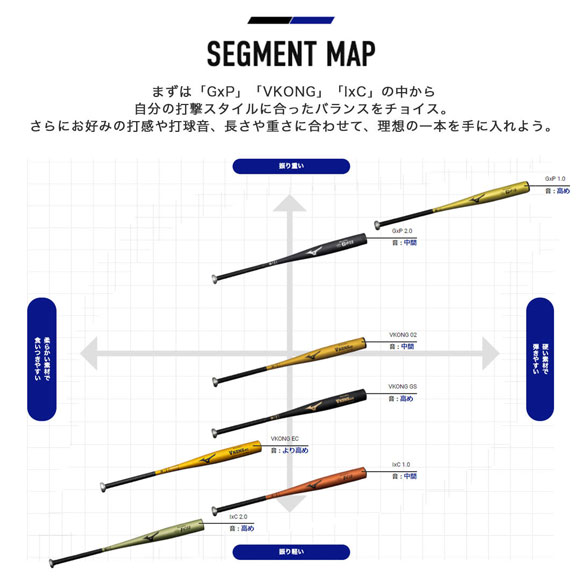 ミズノ MIZUNO 硬式用 グローバルエリート I×C2.0 金属製／83.5cm／平均900g以上／...