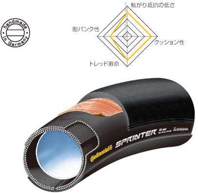 Continental (コンチネンタル) SPRINTER スプリンター チューブラータイヤ