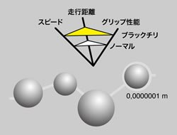 Continental (コンチネンタル) GRAND PRIX (グランプリ) クリンチャータイヤ