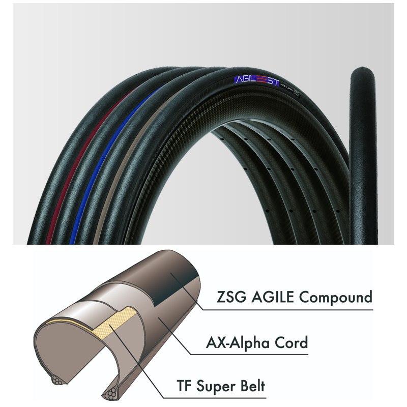 Panaracer (パナレーサー) AGILEST (アジリスト) クリンチャータイヤ
