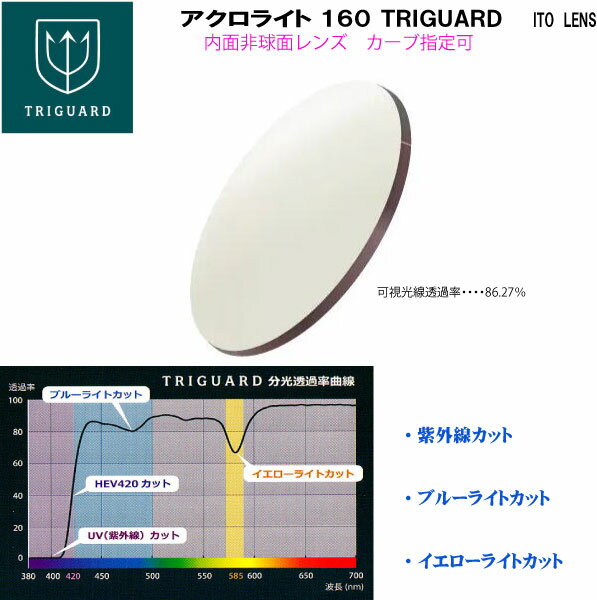 ACROLITE160 TRIGUARD アクロライト160 トライガード トランジェUV+ HEV420 内面非球面 ITO LENS 2枚1組 度付き可　ハイカーブ可　カスタム設定可