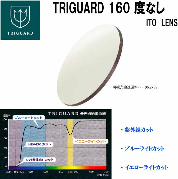 TRIGUARD160 トライガード トランジェUV+ HEV420 球面 ITO LENS 2枚1組 度なし