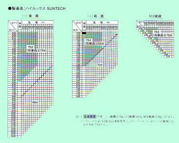 レイバン　RX5017A+サンテック調光伊達メガネ　RX5017A−SUNTECH【02P03Sep16】