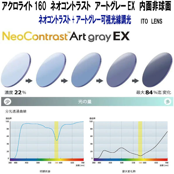 アクロライト160 ネオコントラスト アートグレーEX 可視光線調光 ハイコントラスト 内面非球面 ITO LENS 2枚1組 度なし 度付き 同価格