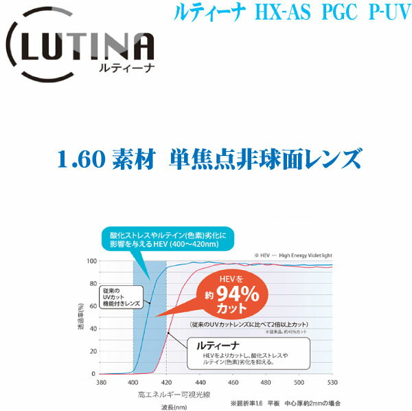 ルテインを保護するメガネレンズ！「加齢黄斑変性症」の予防効果が期待できるレンズ！ UVカット効果に優れています。 HEV（400〜420nmの高エネルギー可視光線）を約94％カットします。 ■素材：プラスチック1．60薄型 ■設計：外面非球...