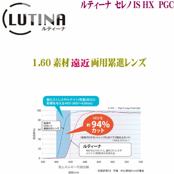 ルテインを保護するメガネレンズ！「加齢黄斑変性症」の予防効果が期待できるレンズ！ UVカット効果に優れています。 HEV（400〜420nmの高エネルギー可視光線）を約94％カットします。 ■素材：プラスチック1．60薄型 ■設計：内面累進...