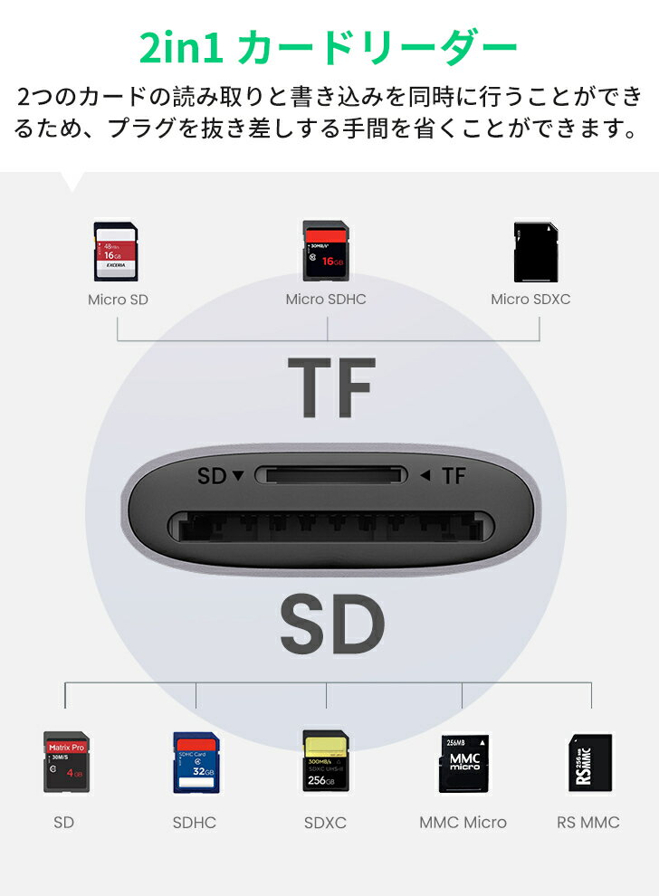 18ヶ月保証 送料無料 UGREEN TF SD カードリーダー USB3.0 高速 2in1 UHS-I MicroSD USBカードリーダー Window Mac Linux対応 カード2枚同時読み書き可能 microsd 写真 高速 バックアップ データ SD Micro SDカード両対応 iPhone Android パソコン タブレット対応