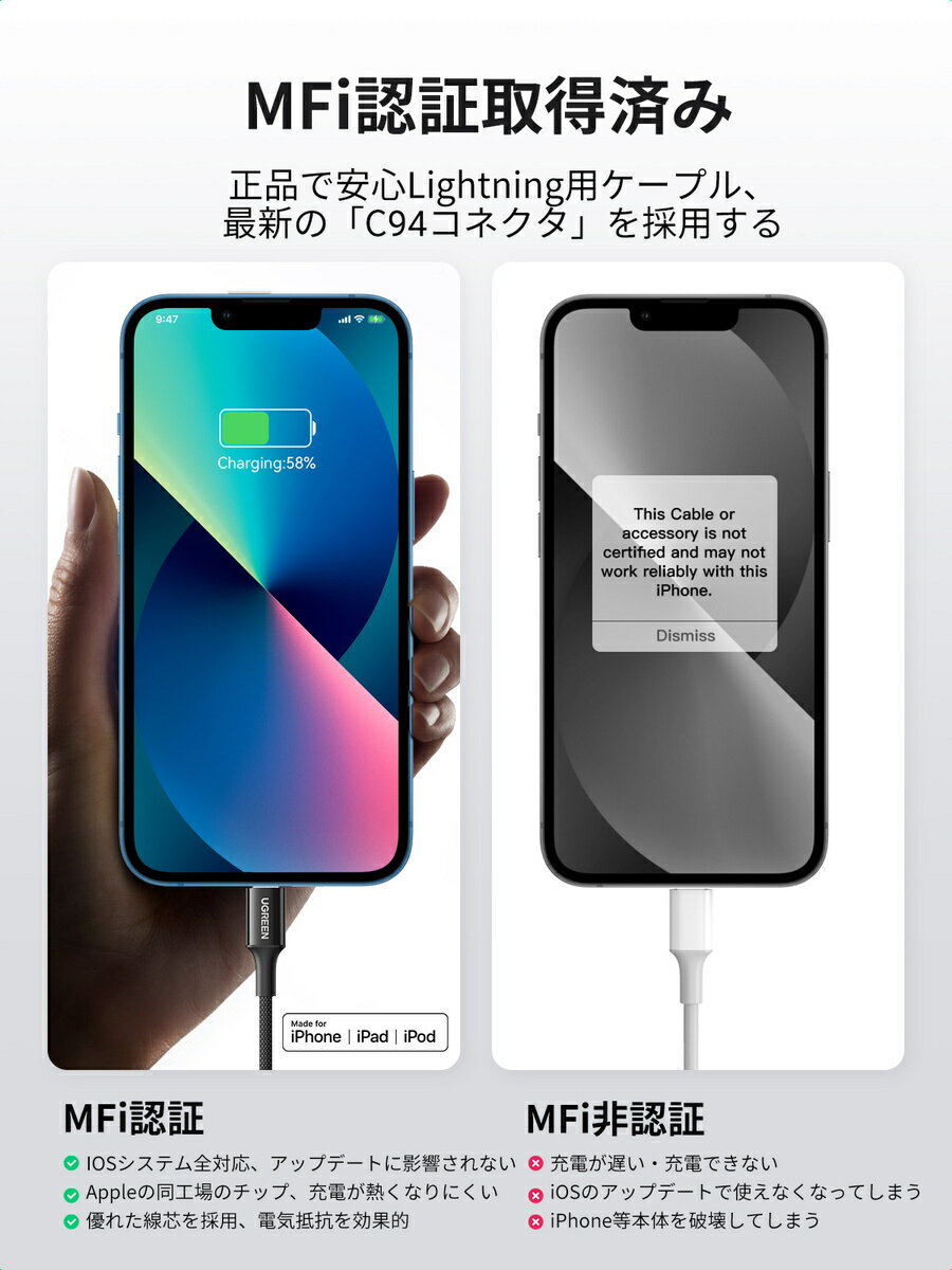 UGREEN 2023年革新素材 usb type c lightningケーブル【MFi認証取得 PD対応 1M シリコンケーブルに高密度ナイロン編みの外装】絡まないケーブル iPhone 充電ケーブル lightning usb-c ケーブル USB C 急速充電 最新のC94コネク iPhone iPad iPod usb type-c to lightning