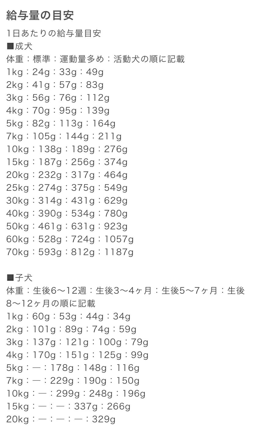 Kia Ora(キア オラ) ドッグフード ラ...の紹介画像3