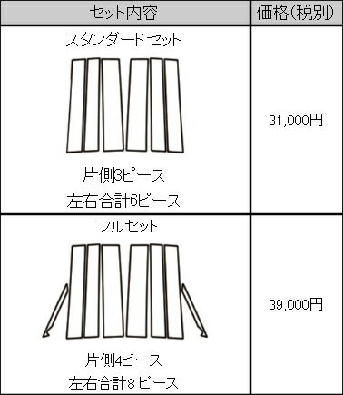 【全国送料無料！】ハセプロ　マジカルカーボン　★ピラー6枚/スタンダードセット★　ステップワゴン (スパーダ) RP1/RP2/RP3/RP4　（H27/4〜） ブラック/ シルバー/ ガンメタ/ マットブラック/ レッド/ ピンク/ ブルー スタンダードセット　【smtb-F】