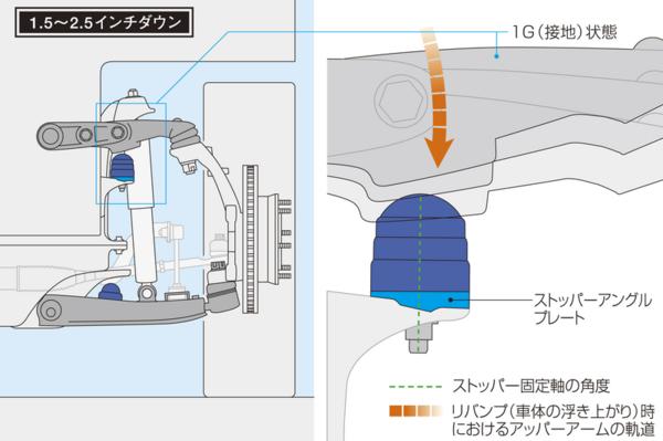 【玄武】 ムーンフェイス　★リバンプストッパー★　ハイエース TRH200/KDH200　 2WD用 SRB01H / 4WD用 SRB02H　(旧 SRB04H)